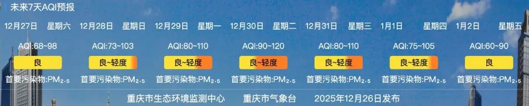 我市多区启动重污染天气黄色预警！