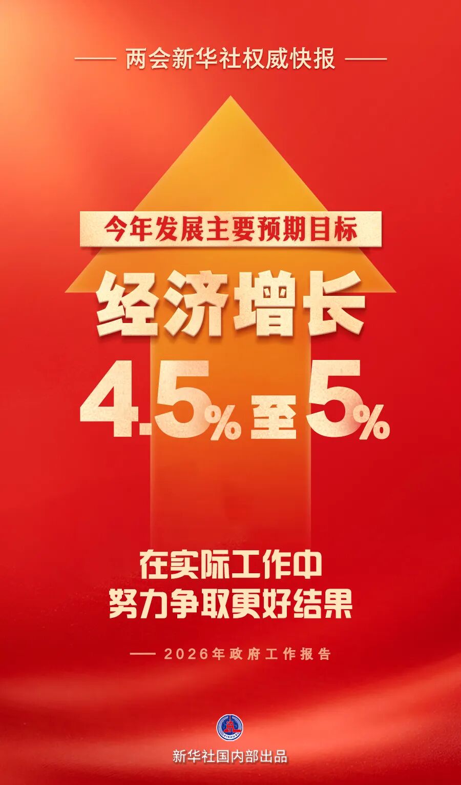 2026年经济增长预期目标公布!